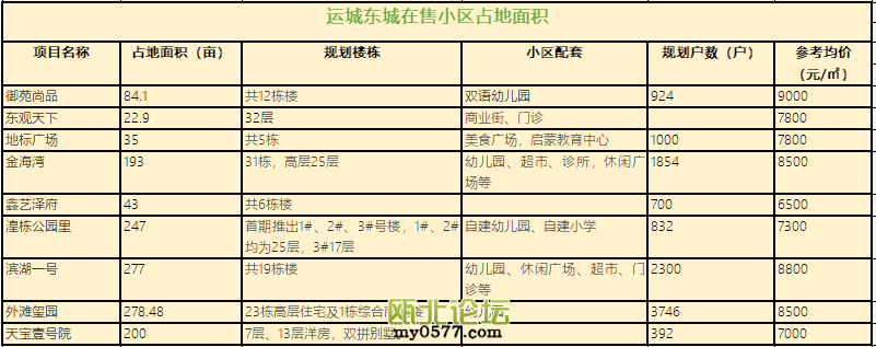 东城区.png