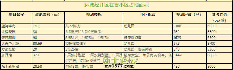 经开区占地面积.png