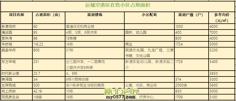 空港区.png